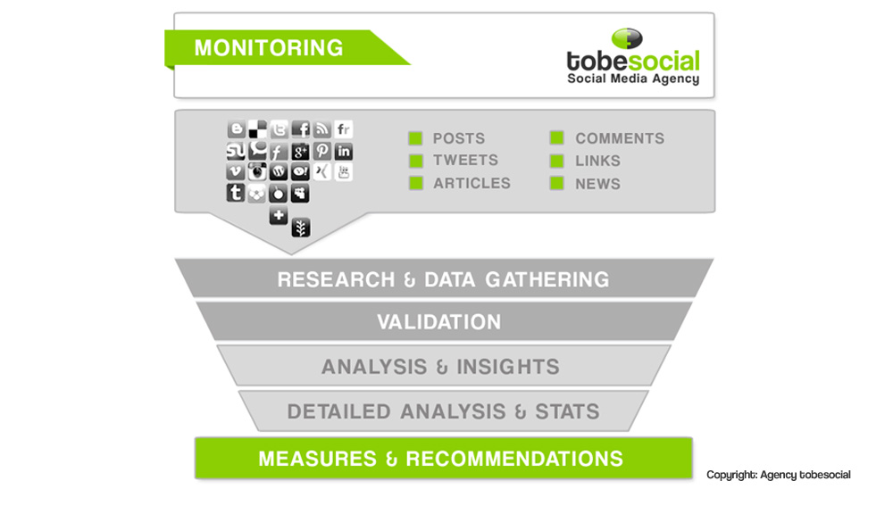 monitoring medias sociaux monitoring social media management crise monitoring internet gestion crise
